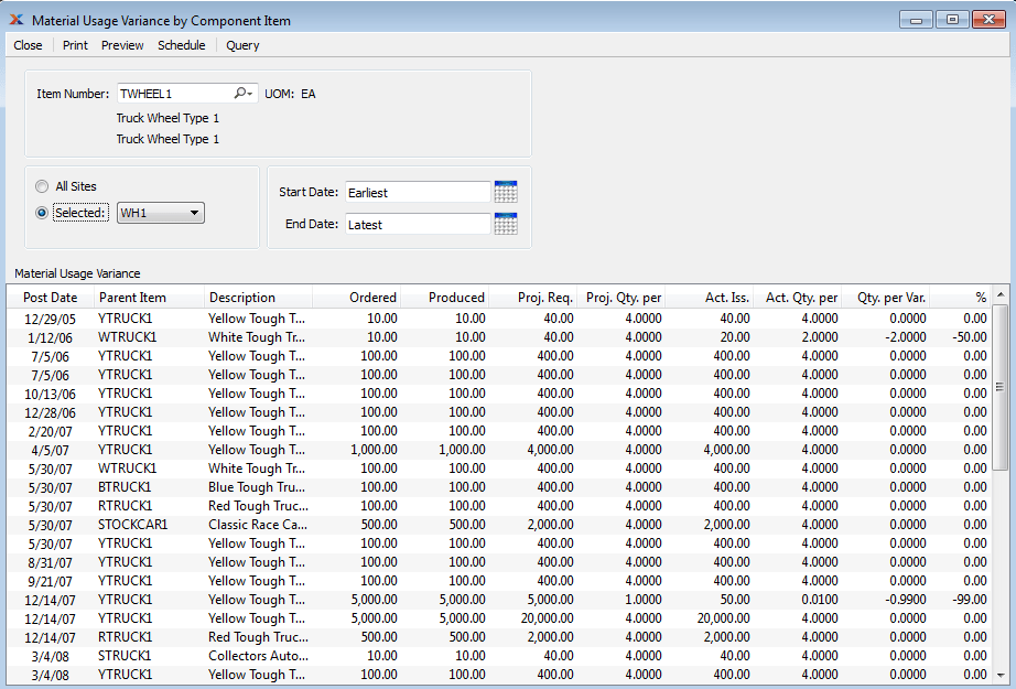 6.12.4. Material Usage Variance by Component Item
