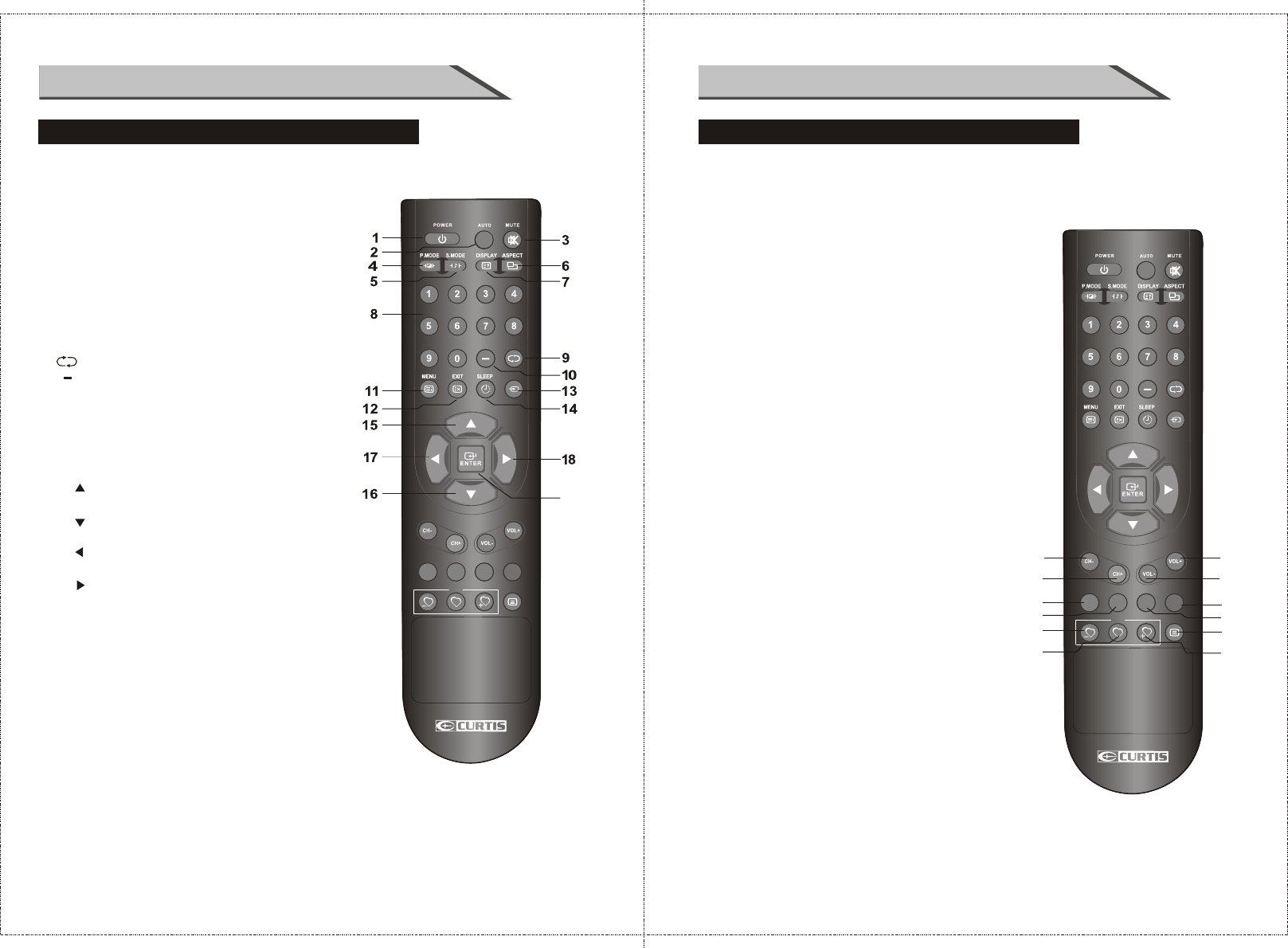 Curtis LCD2603A REMOTE CONTROL KEY FUNCTIONS