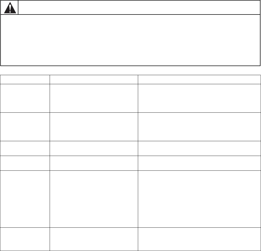 Alliance Laundry Systems 602004144 Error Codes