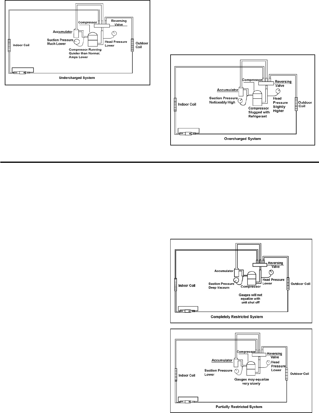 Friedrich R410A Overcharged Refrigerant Systems, Restricted Refrigerant