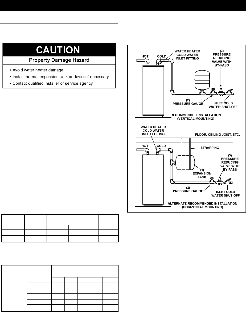 Kenmore 153.331572 Thermal Expansion, Thermal Expansion Tank Specifi