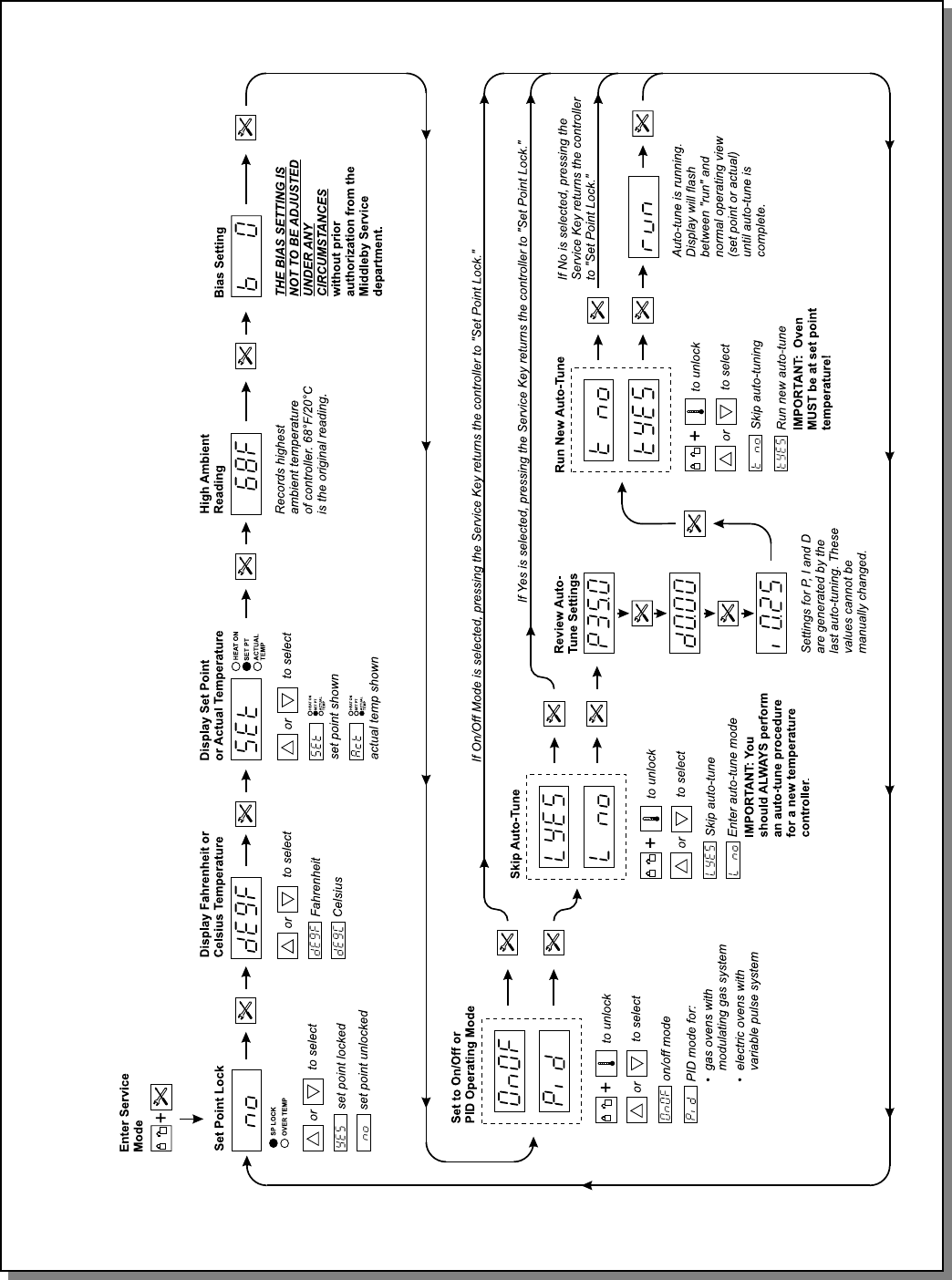 Middleby Marshall PS200, PS224 PS310, PS570, PS220, PS360, PS555 page 40