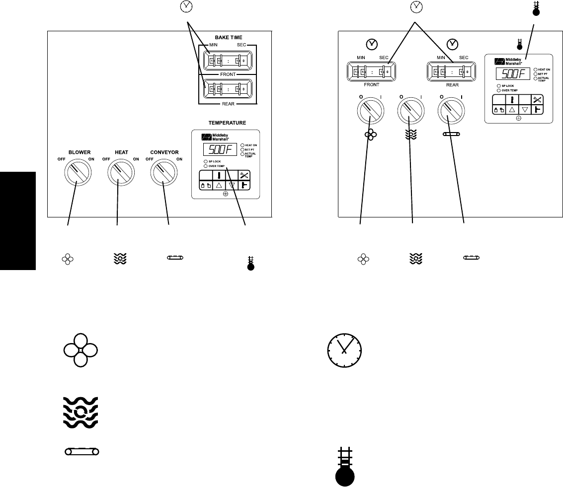Middleby Marshall PS310, PS314, PS360, PS360Q, PS360S, PS360WB SECCIN 3 OPERACIN