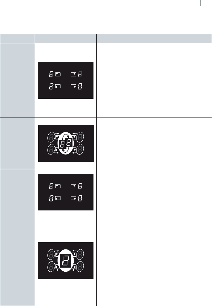 Fisher & Paykel OR90SDBSI Cooktop fault codes