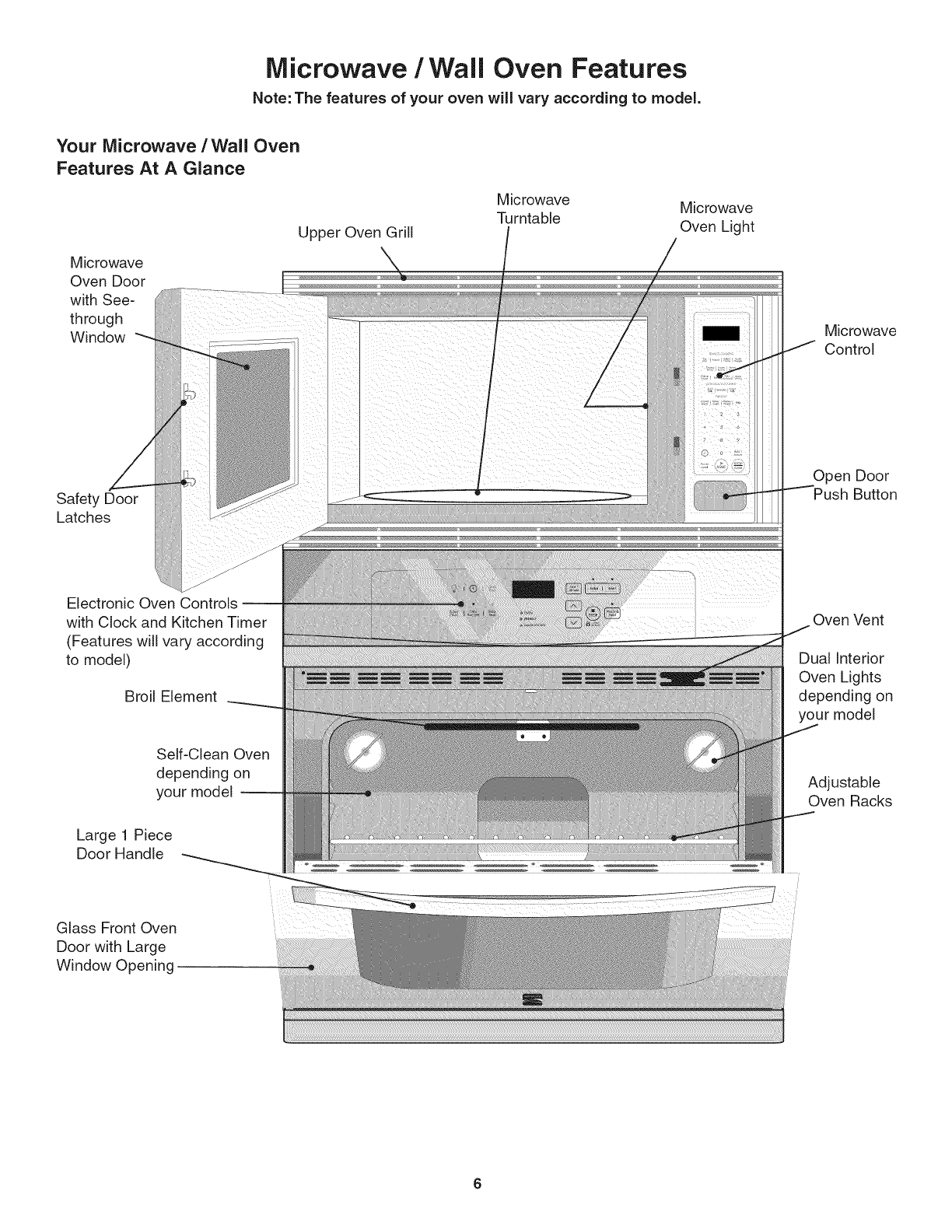 Kenmore 790.4884, 790.4885 Microwave/Wall Oven Features