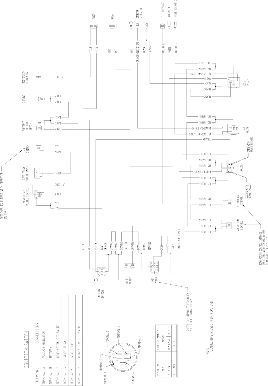 Exmark Lazer Z CT 7. BRIGGS & STRATTON ELECTRICAL DIAGRAM