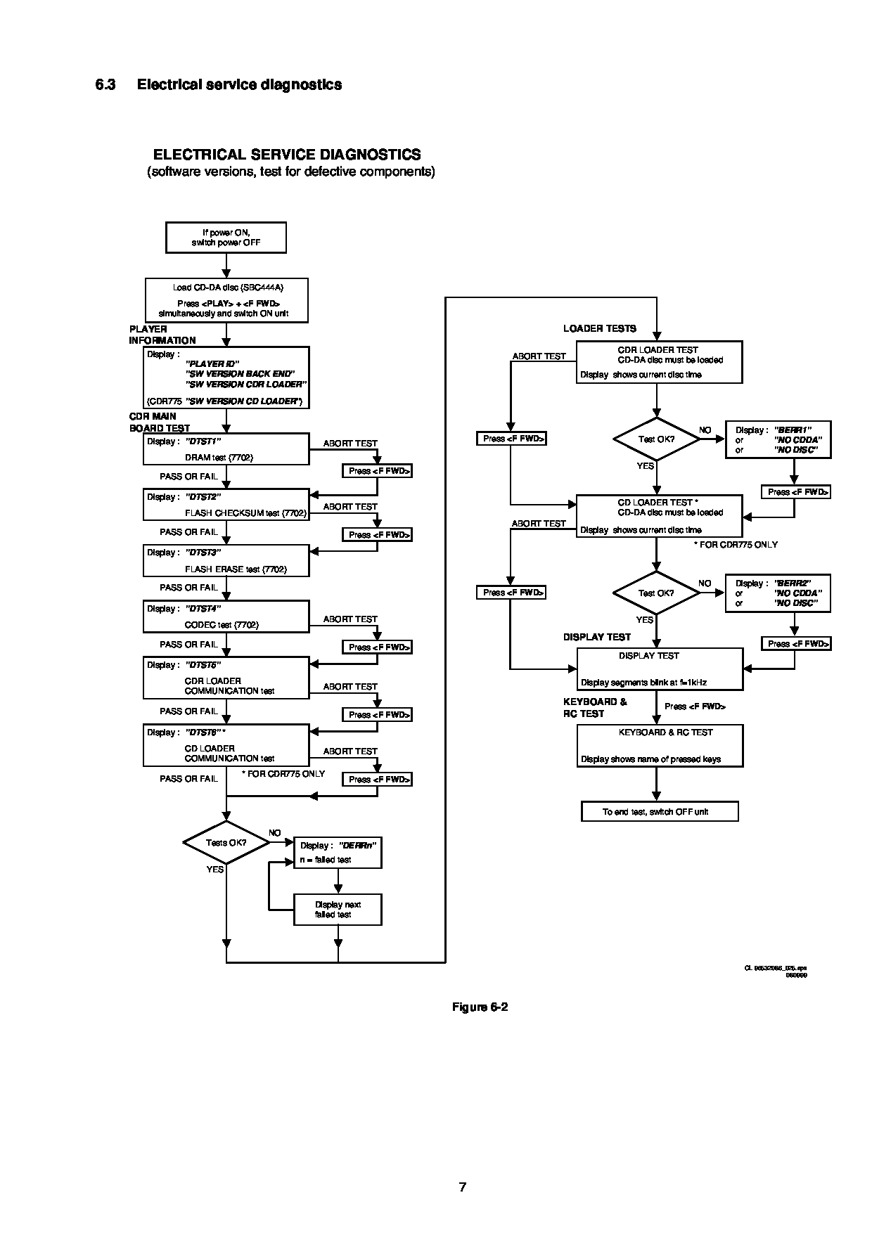 Marantz DR6000, MAR770, MAR775 service manual