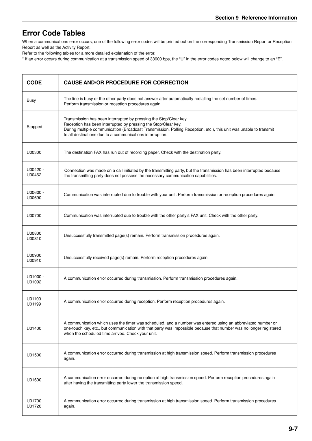 Error Code Tables Kyocera FAX SYSTEM specification