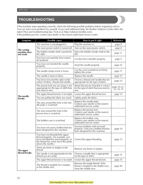 Brother VX1435 Sewing Machine Instruction Manual
