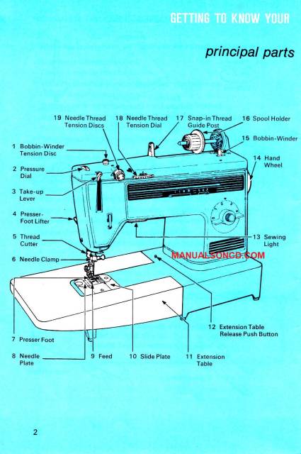 Dressmaker 300Z Sewing Machine Instruction Manual