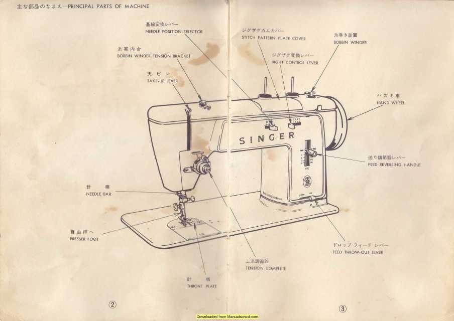 Singer 675 Sewing Machine Instruction Manual