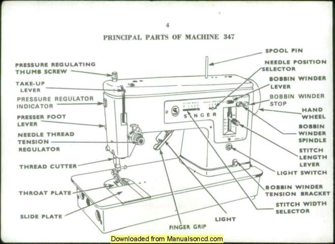Singer 347 Sewing Machine Instruction Manual