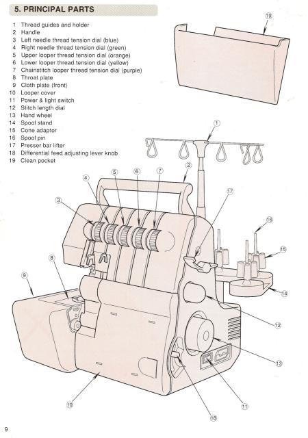 Singer 14U557 Overlock Sewing Machine Manual