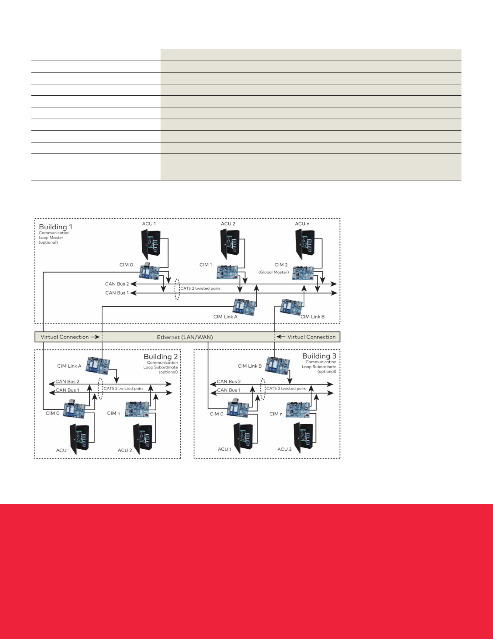 Dormakaba Keyscan CIM Link Handleiding (2 Pagina's)