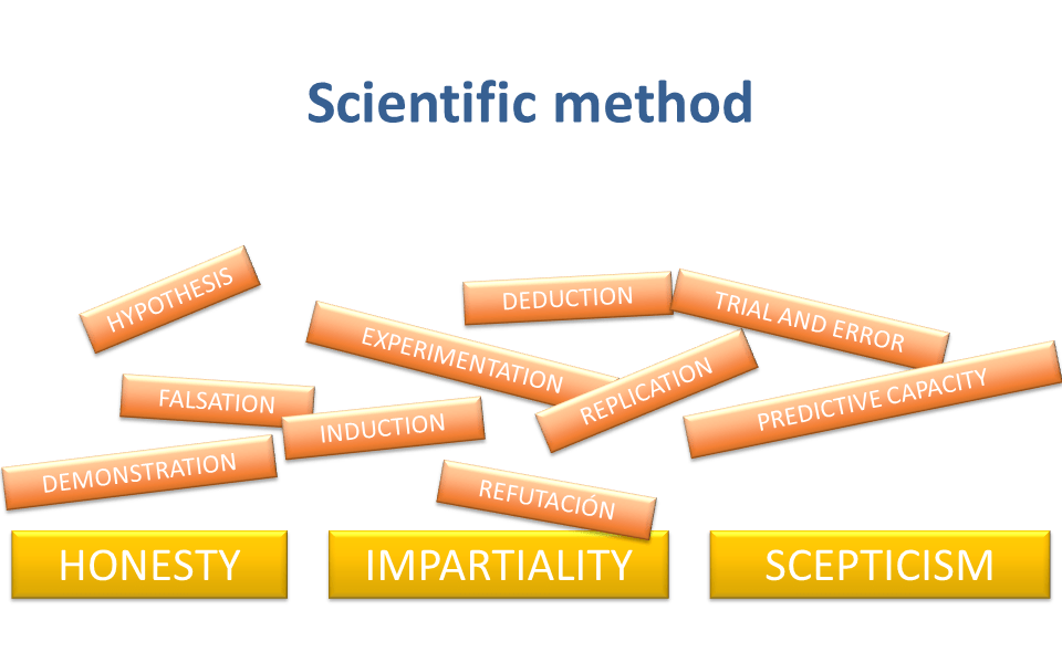 Foundations of the scientific method Manu Herrán