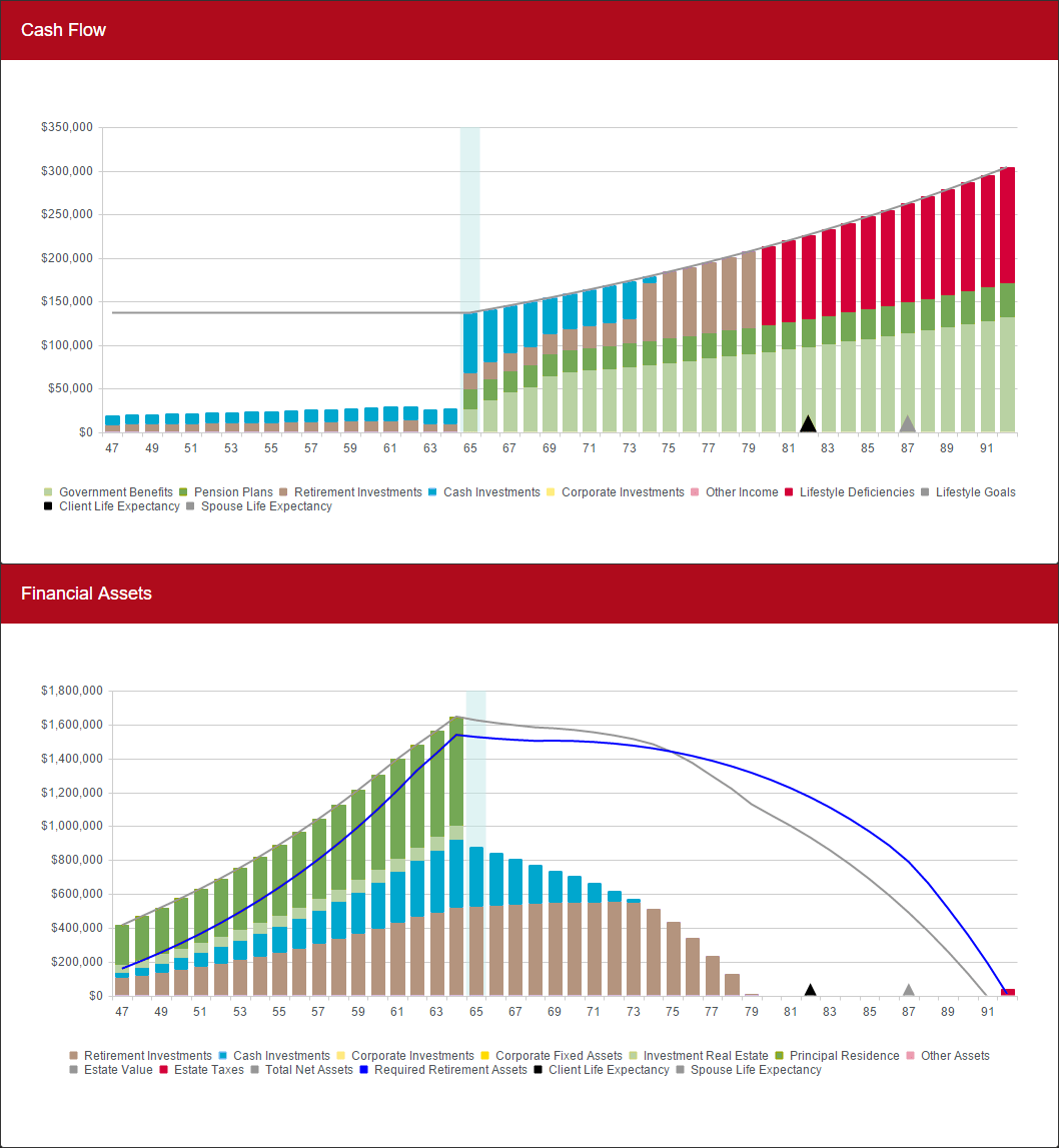 Lifestyle Line of Credit Concept RazorPlan User Guide 3