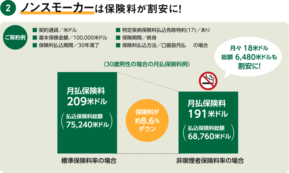 ワタシの資産形成ライフ｜マニュライフ生命
