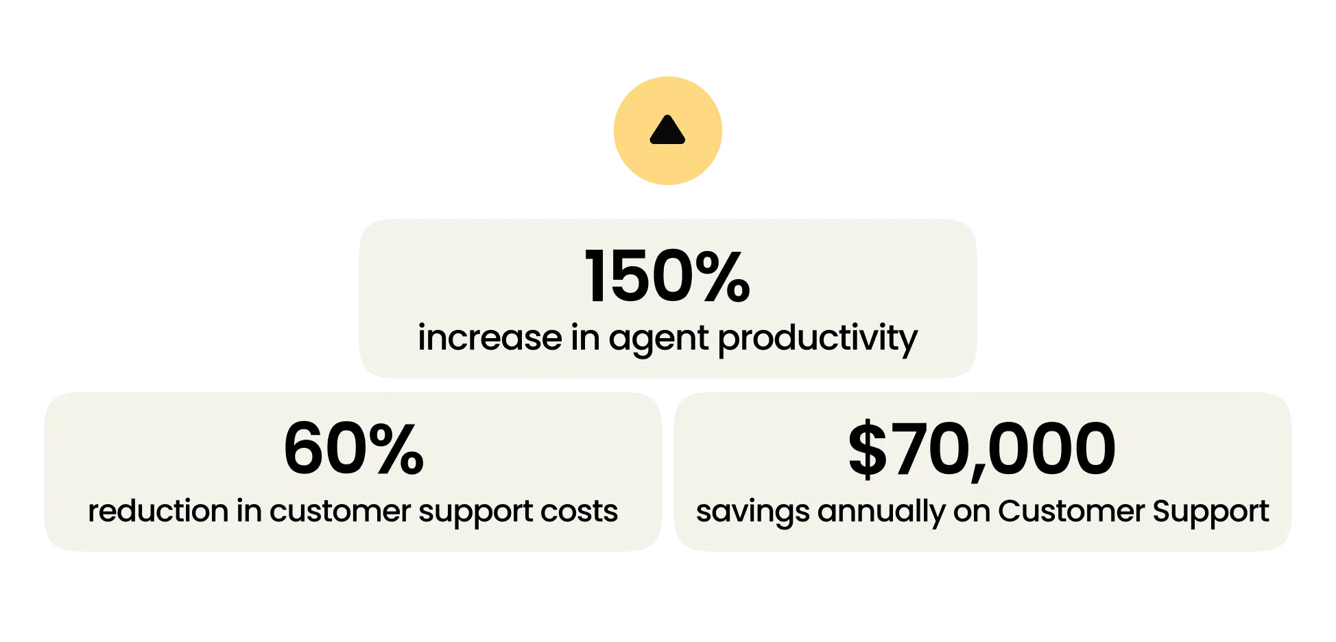 How USA Wholesale Reduced Customer Support Costs by 60 With ManyChat