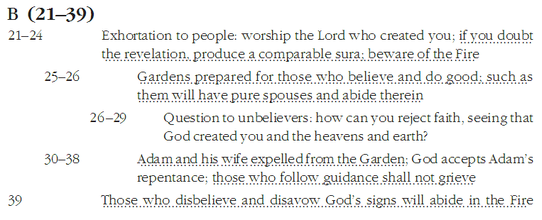 Kenapa AlQur'an kelihatannya tidak masuk akal dan Ring Theory