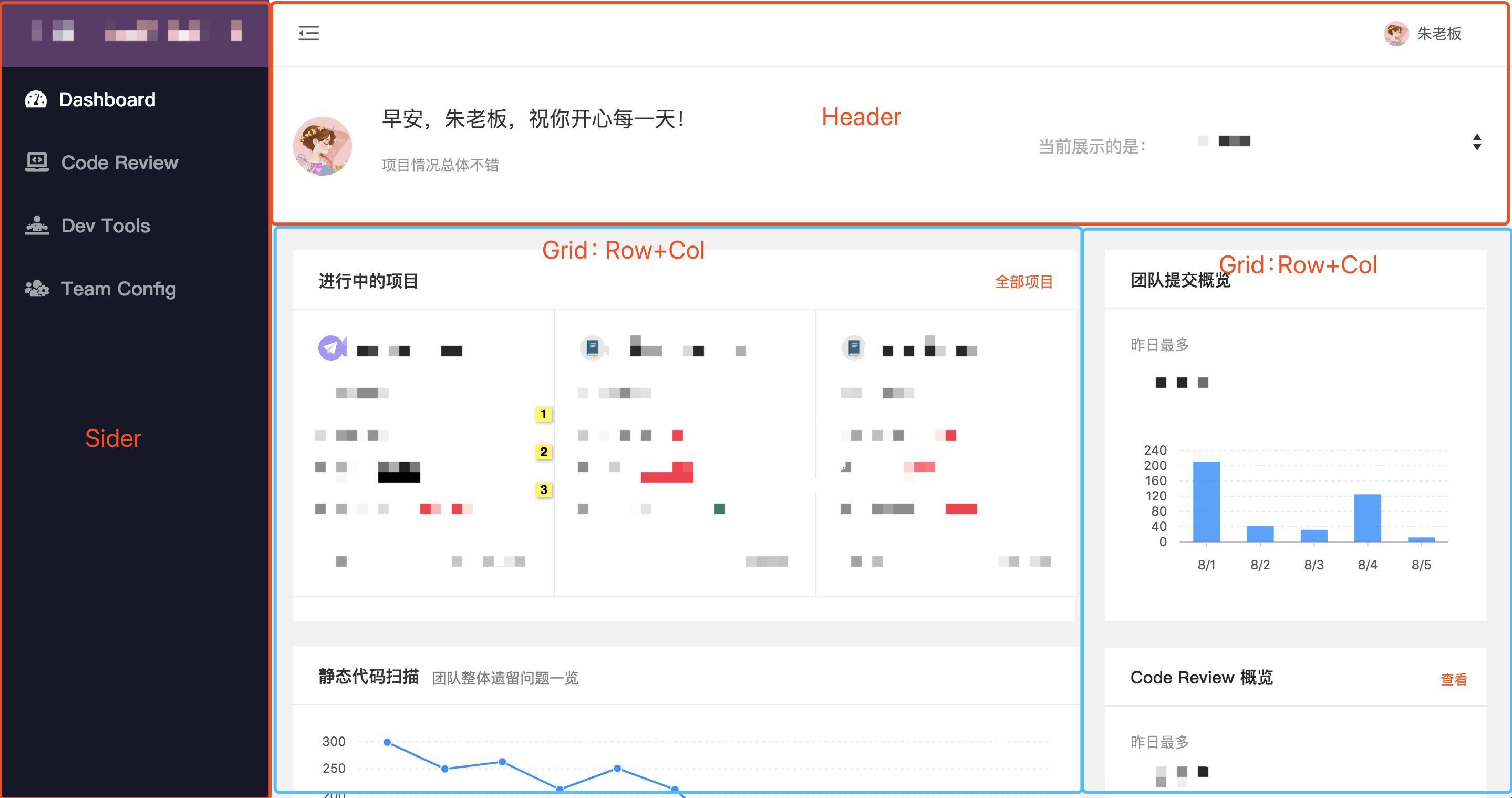【React+Typescript+Antd】界面框架布局——Layout布局+ Grid栅格 毛毛 毛大姑娘 的 后花园