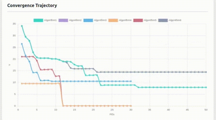 Visualization — TransOPT Transfer Optimization System for Bayesian