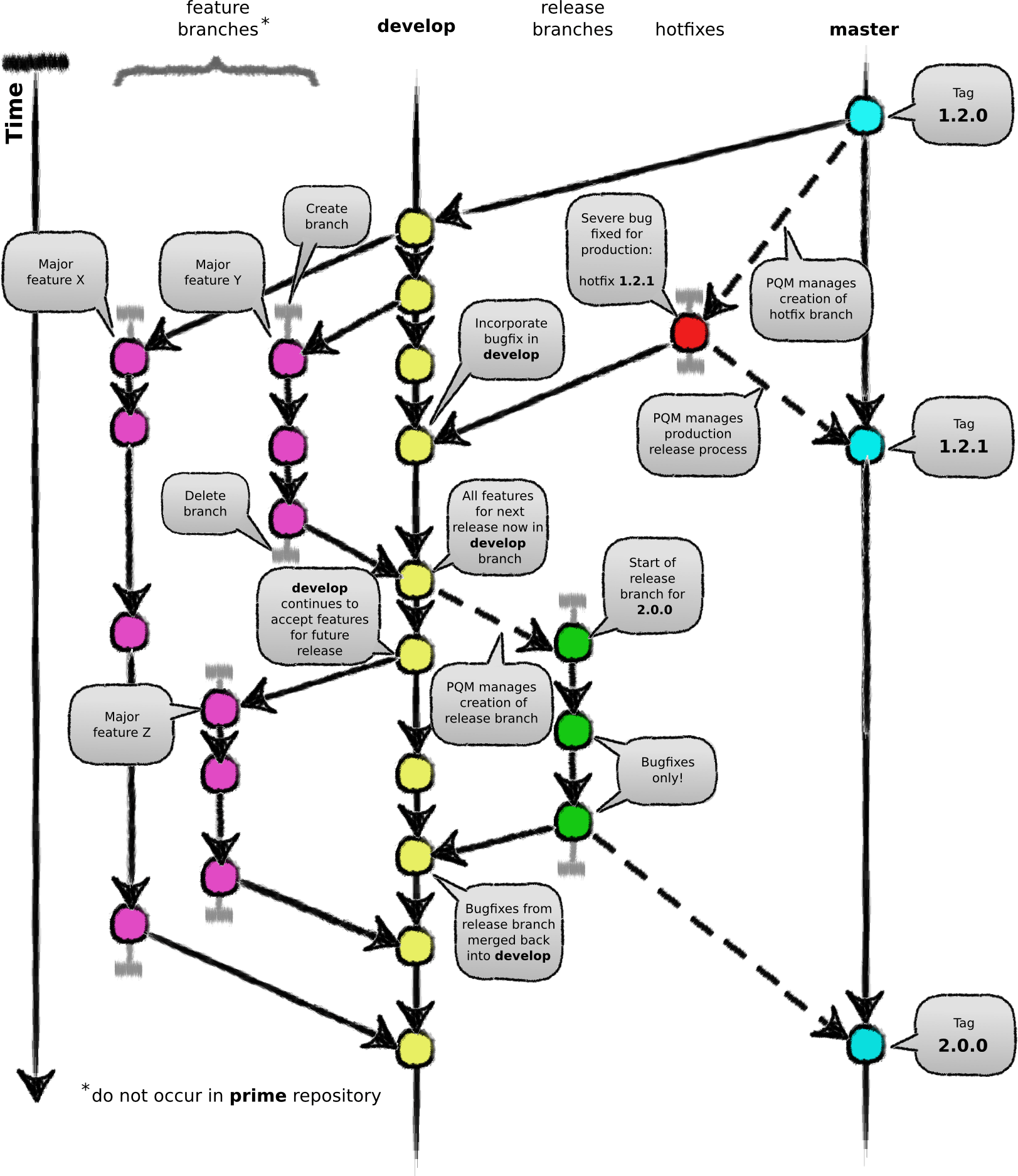 Git Branching Model — MAP Client latest documentation