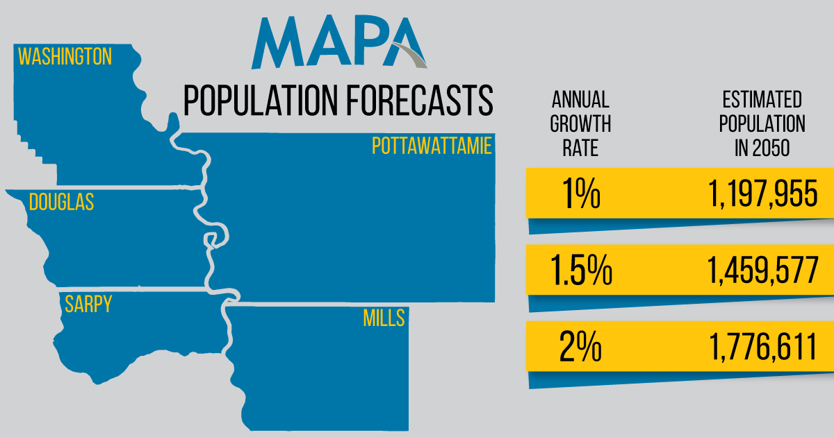MAPA Population Forecast Shows Continued Growth in the Metro