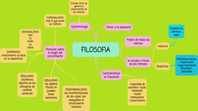 Mapa conceptual de la filosofía ¡Guía paso a paso!