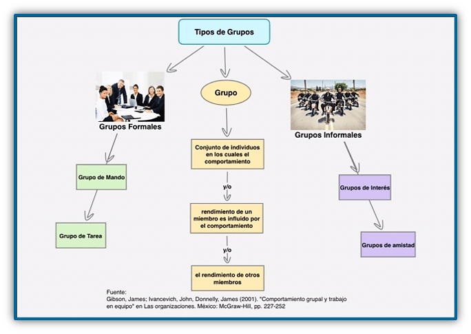 Mapa mental grupos sociales ¡Tienes que saber ESTO!