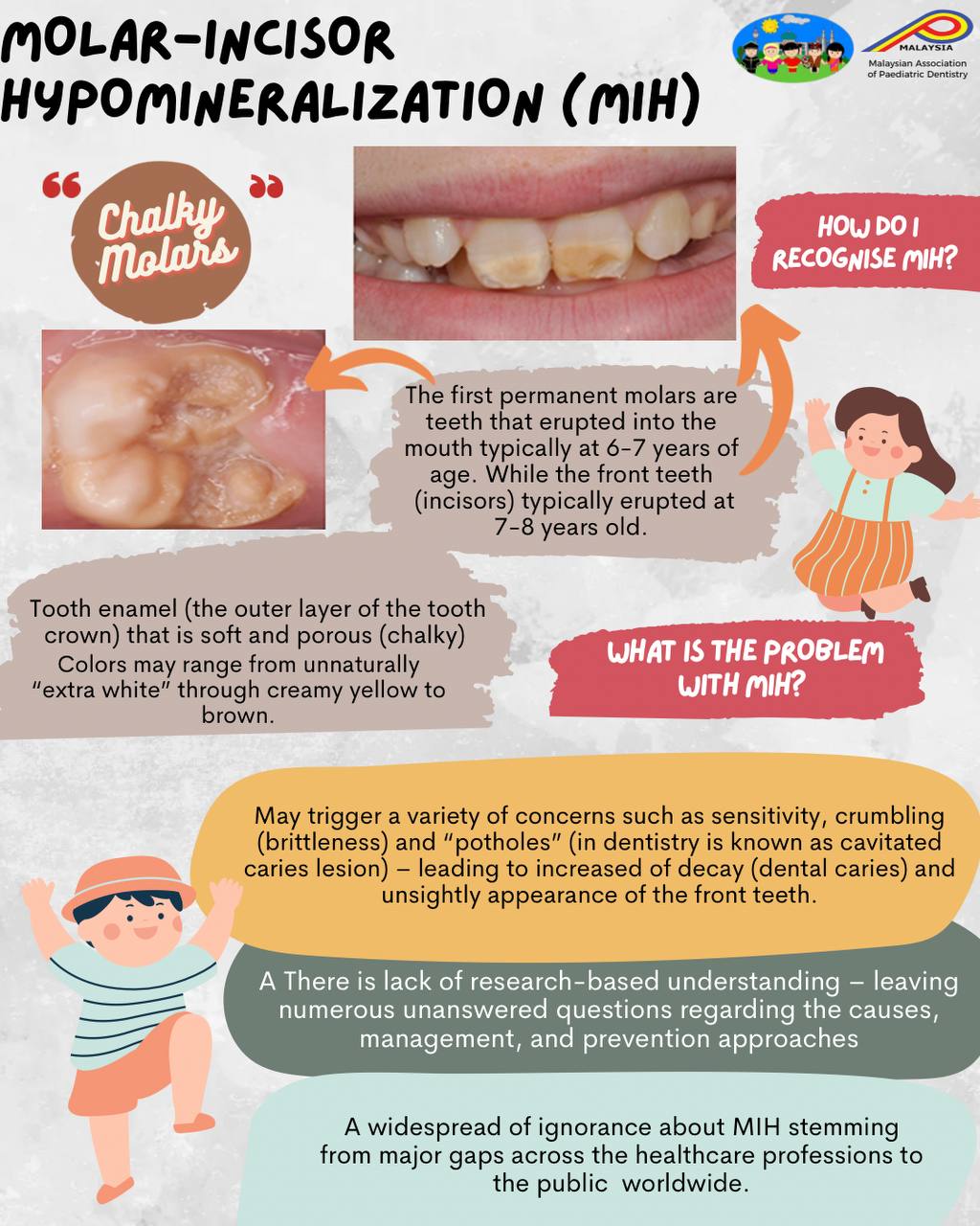 MolarIncisor Hypomineralization (MIH) How MIH Affect Children