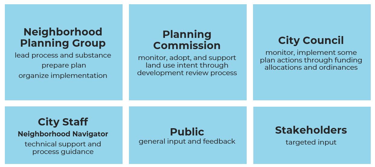 Toulminville Toolkit Map for Mobile