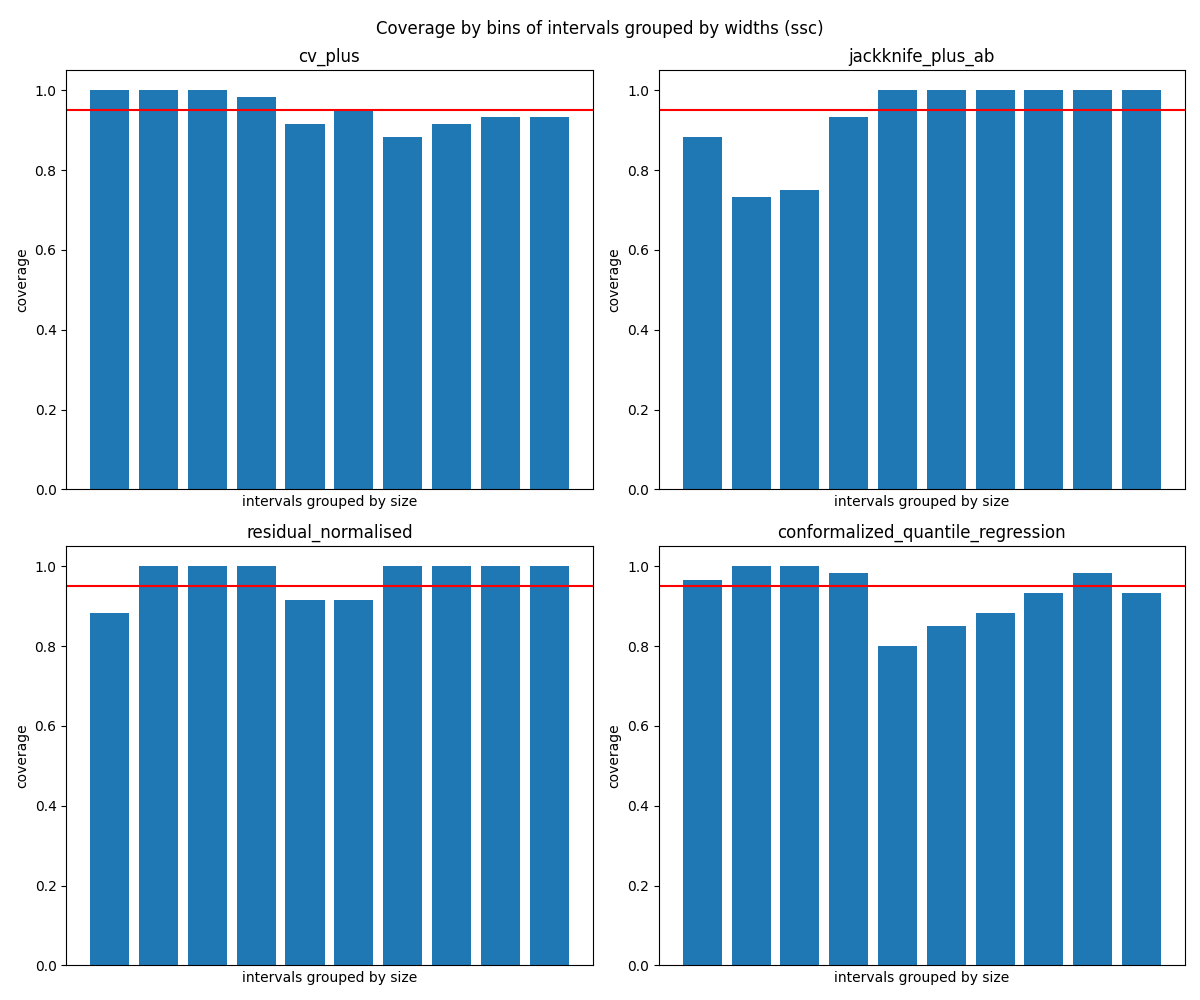 Estimating conditional coverage — MAPIE 0.8.3 documentation