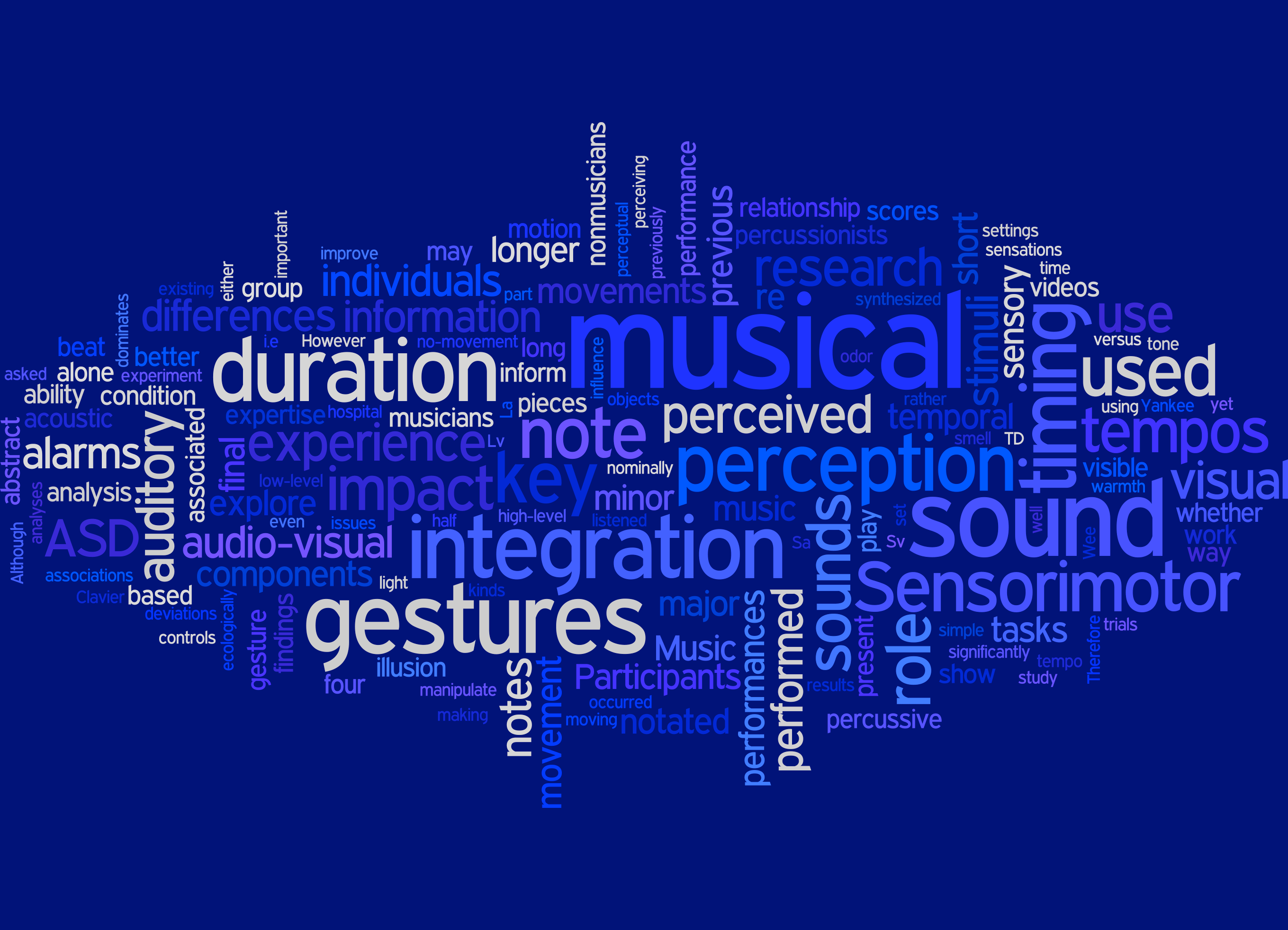 Wordle MAPLE Lab