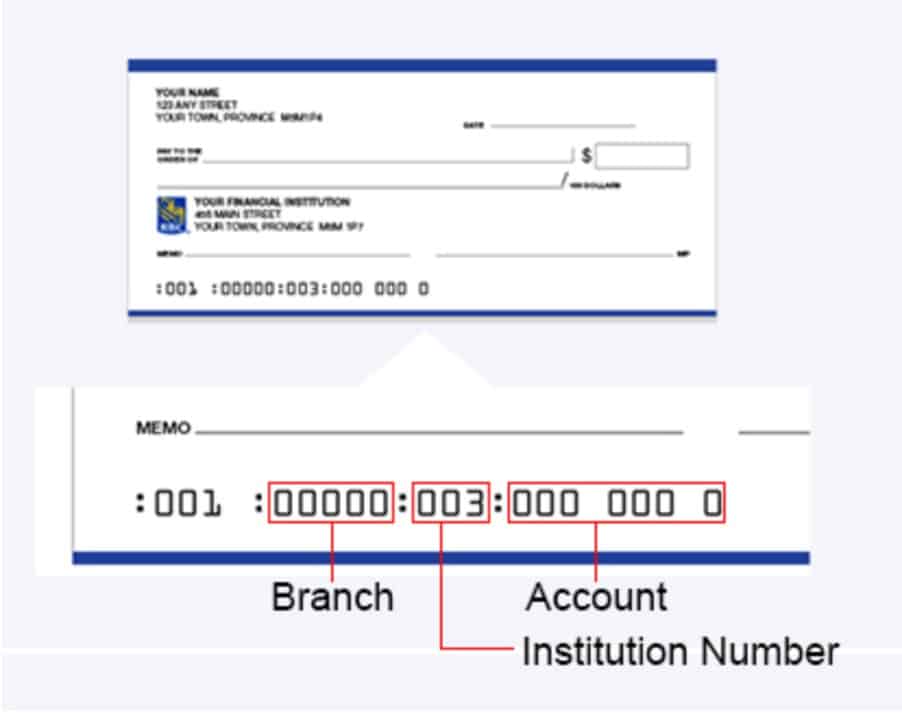 Financial Institution Numbers for All Canadian Banks