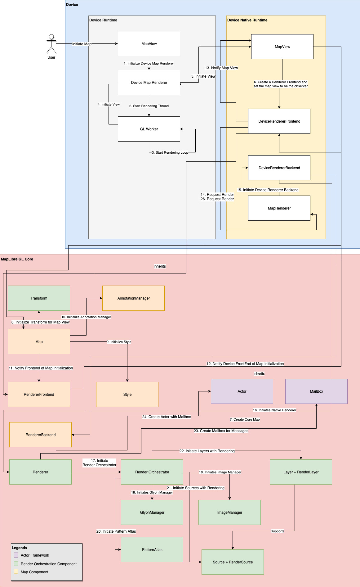Android Map Rendering Data Flow - MapLibre Native Documentation