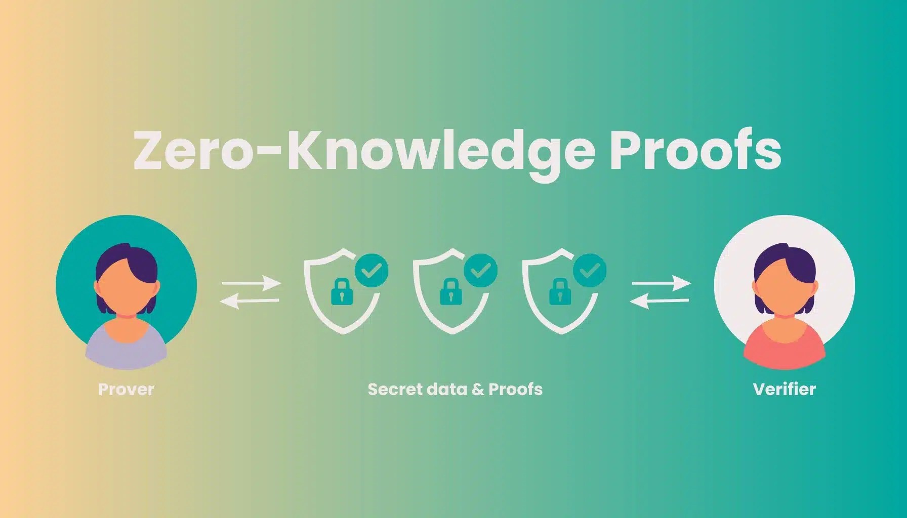 Zero-Knowledge Proofs: Unveiling Knowledge Without Revealing It