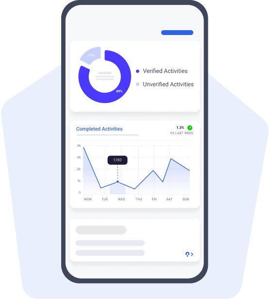 Activity Tracker Map My Customers