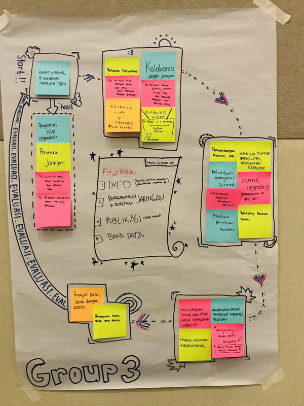 Using KHub for Knowledge Sharing MaPPI FHUI