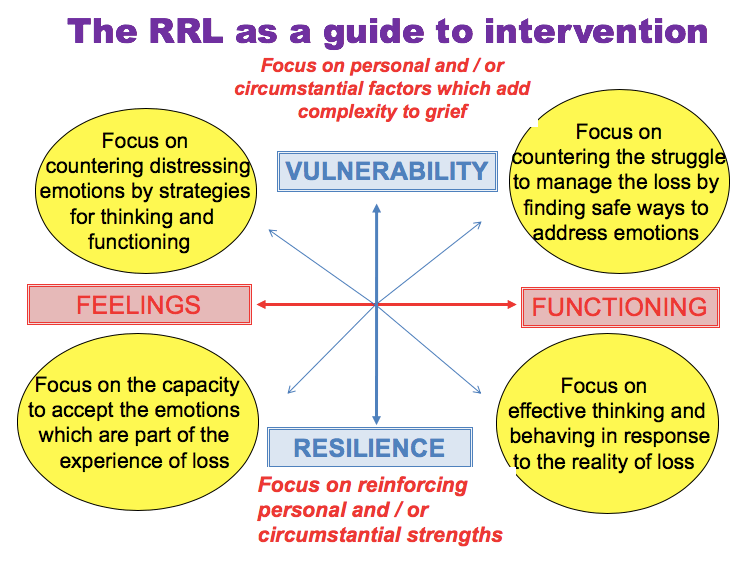 RRL Guide 08.56.17 – Mapping Grief