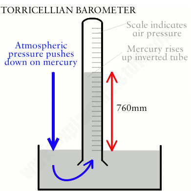 Atmospheric Pressure & Air Motion - Mapping Around