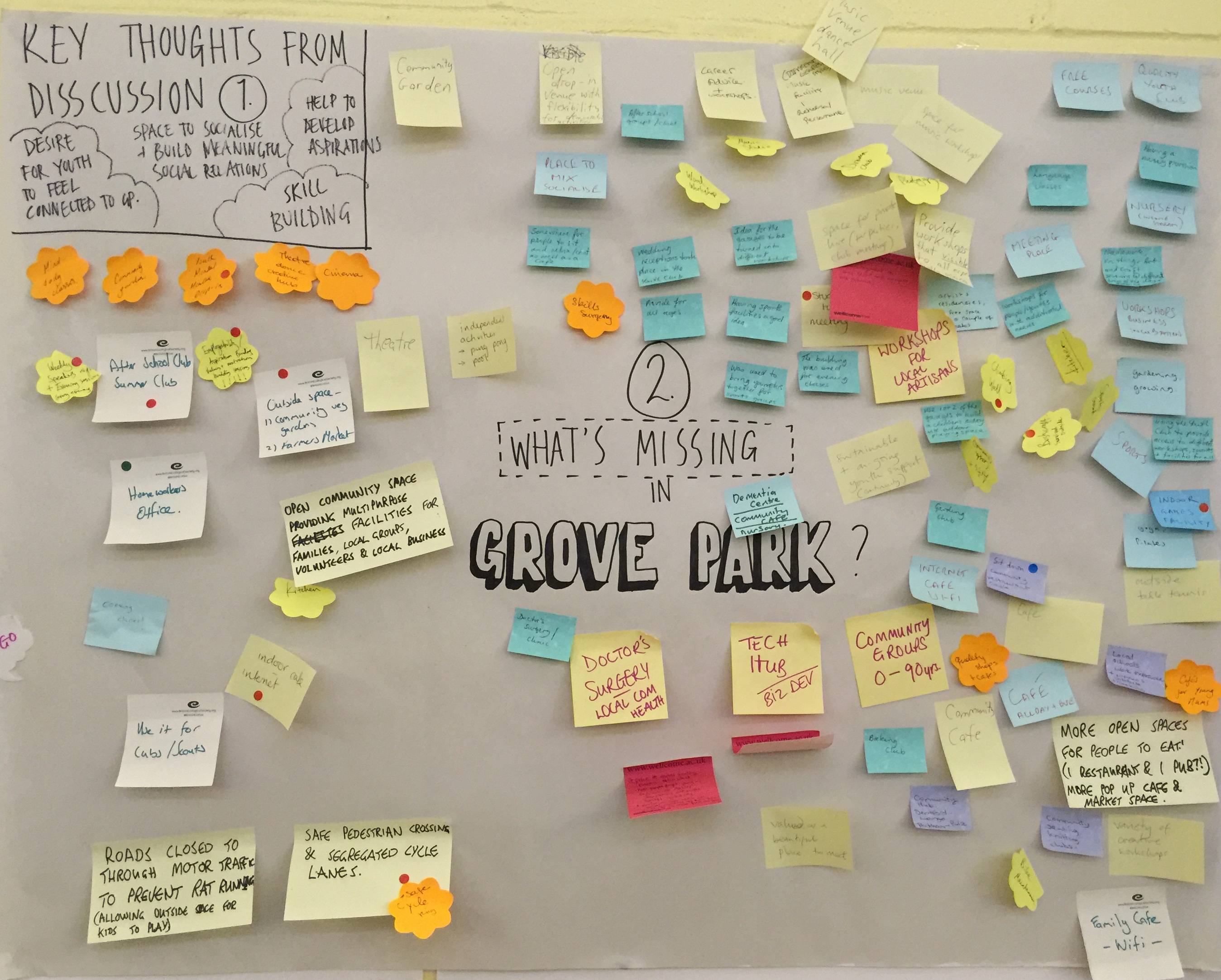 Alternative Plan for Grove Park Youth Club Site Mapping Futures