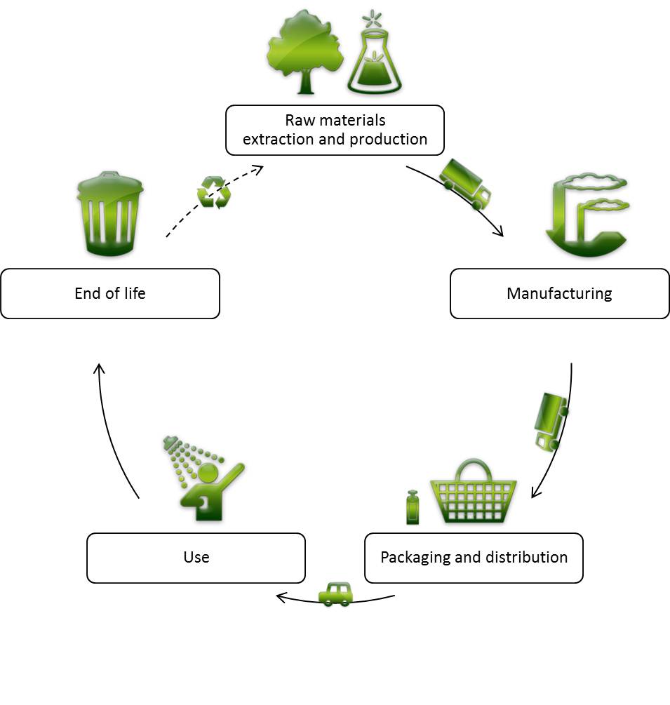 Are we really prepared for bioplastics? Mapping Ignorance
