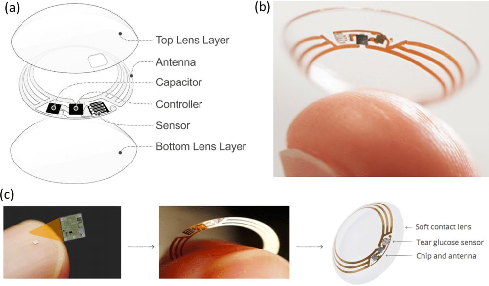 Contact lenses to monitor glucose levels A sweet solution for diabetic
