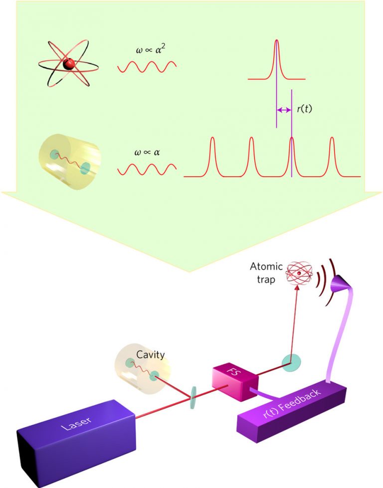 atomic_clock - Mapping Ignorance