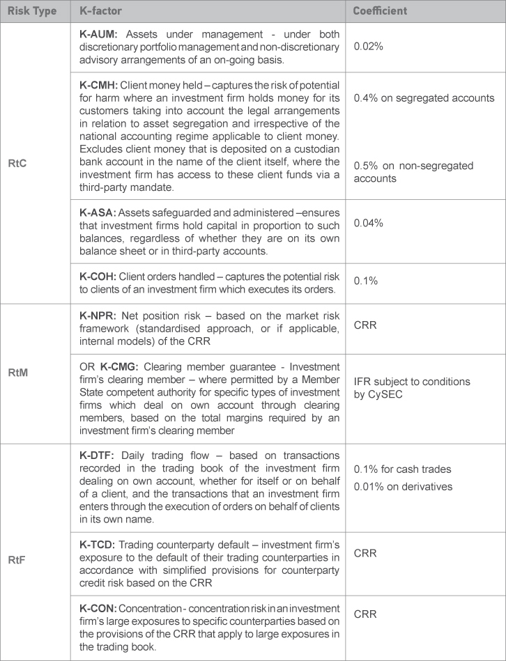 IFR & IFD — MAP RMS