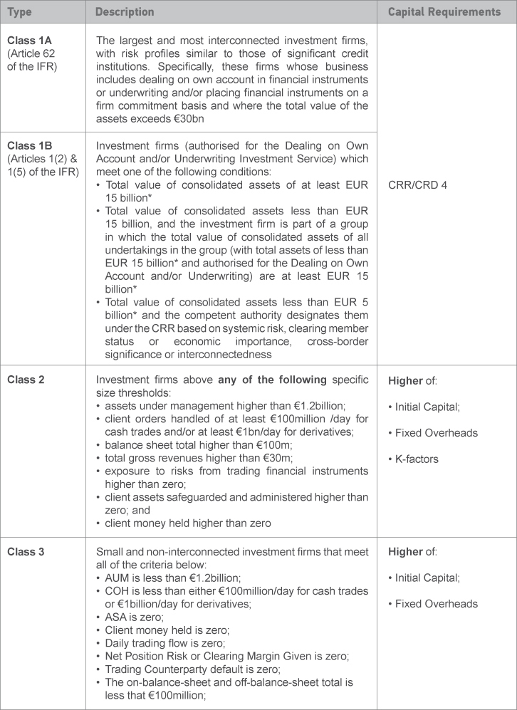 IFR & IFD — MAP RMS