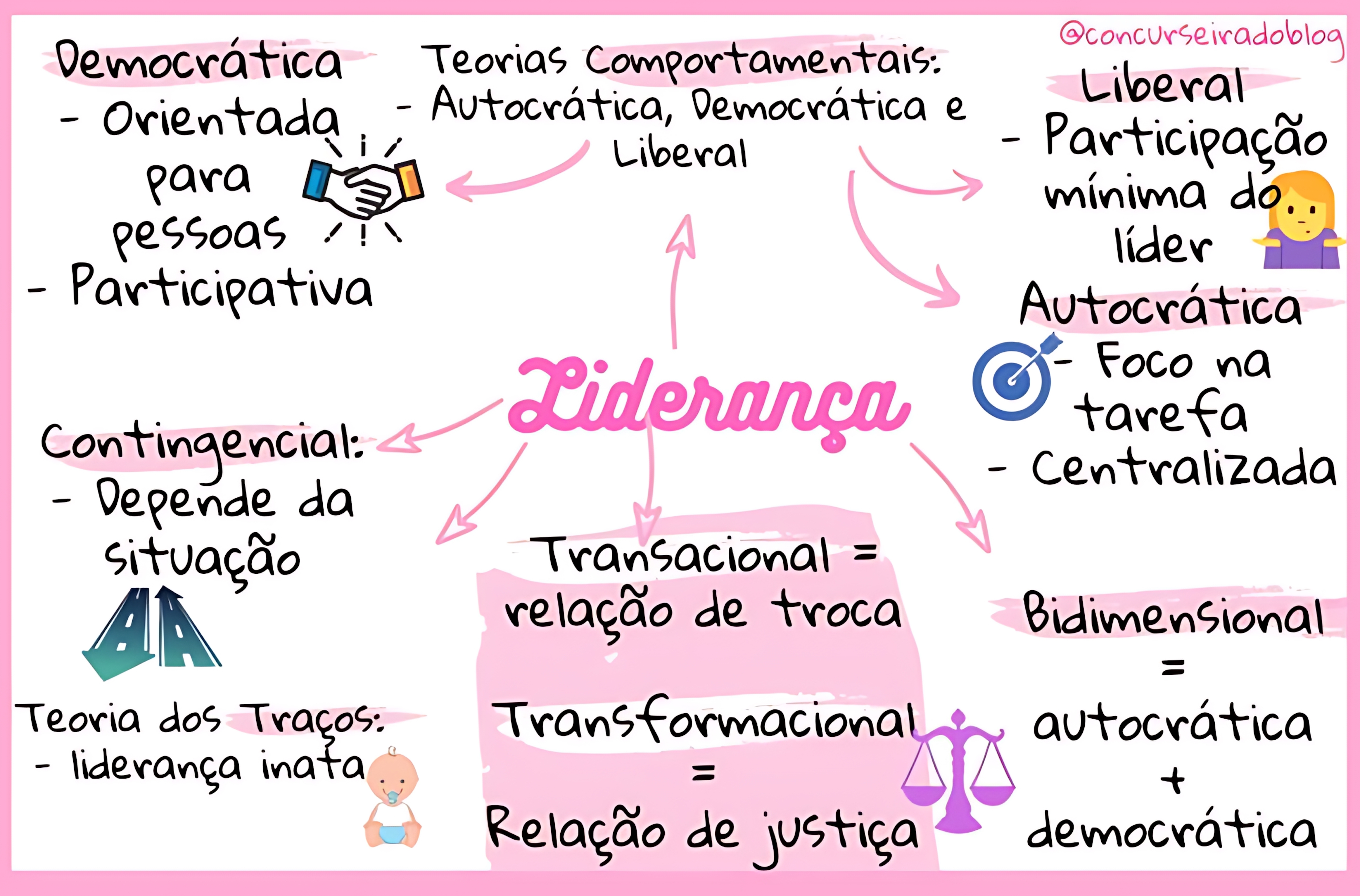 MAPA MENTAL SOBRE LIDERANÇA Maps4Study