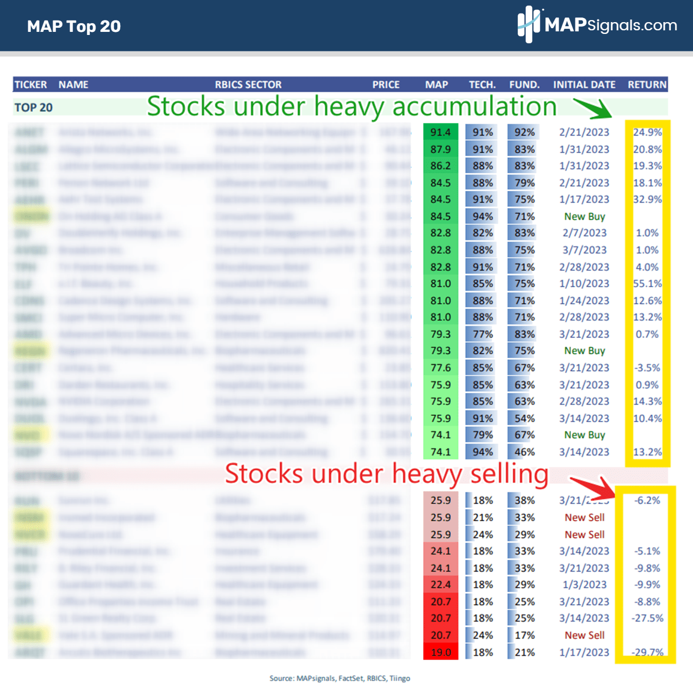 Betting Against the Crowd MAPsignals