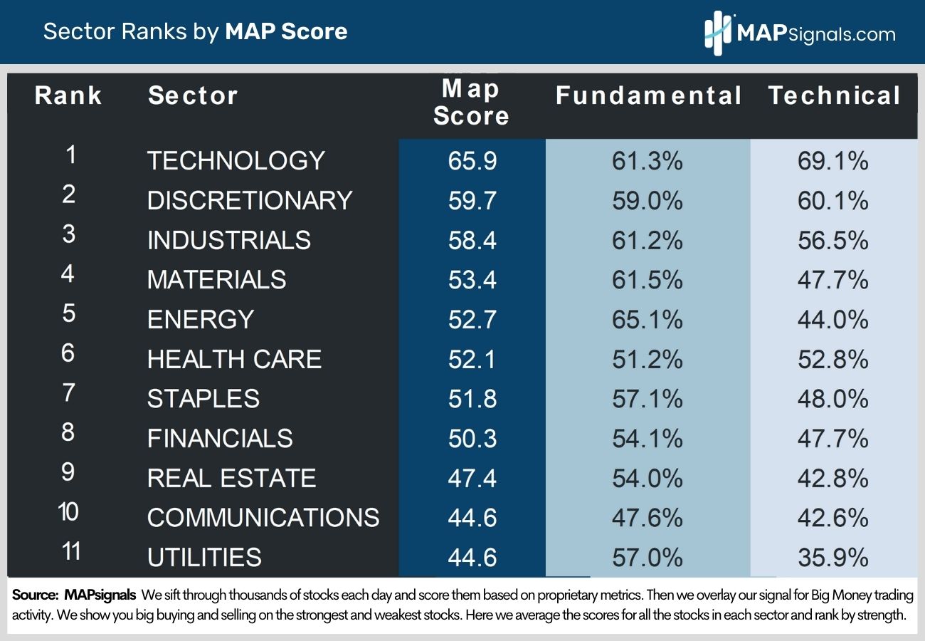 Strong Earnings Growth will Fuel the Tech Rally MAPsignals