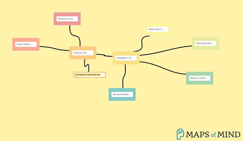 Concept Map Civil Rights Movment MapsOfMind The civil rights movement